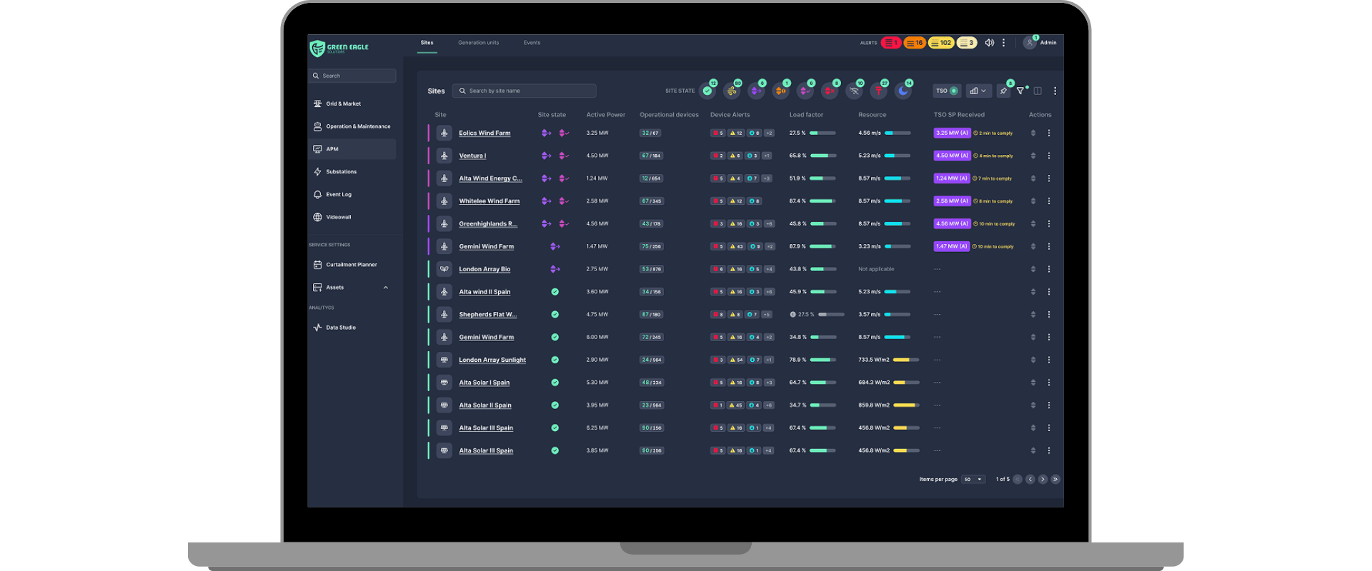 ARSOS APM Product Data Sheet
