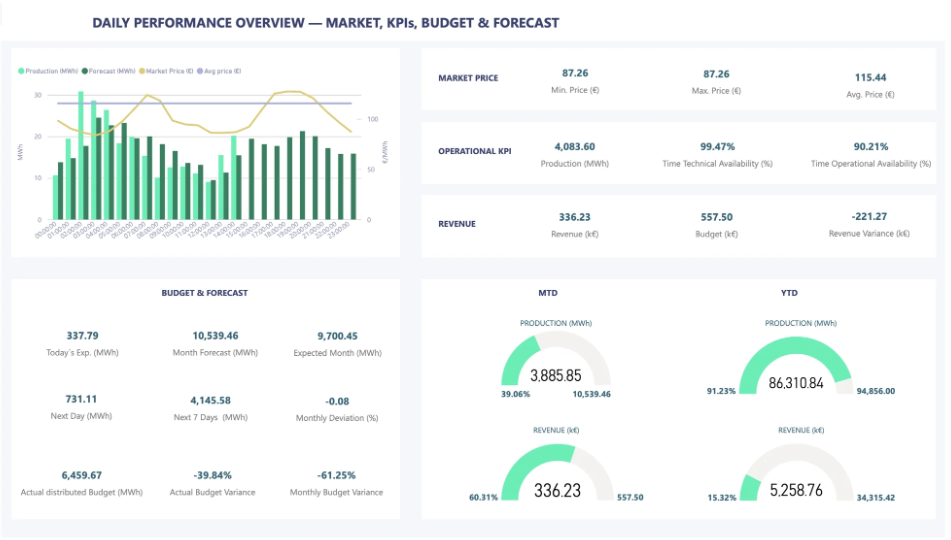 Deep Performance Insights Across Your Wind Fleet